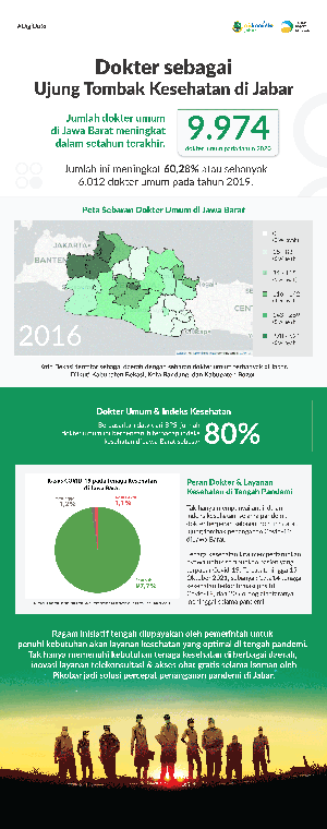 Dokter sebagai ujung tombak  kesehatan di Jabar