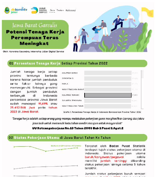 Jawa Barat Gareulis: Potensi Tenaga Kerja Perempuan Terus Meningkat
