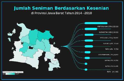 Jumlah Seniman Berdasarkan Kesenian Di Provinsi Jawa Barat Tahun 2014 - 2018