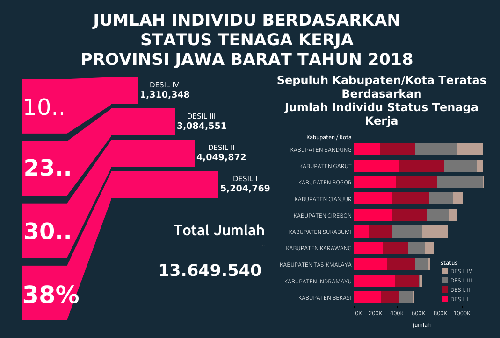 Jumlah Individu Berdasarkan Status Tenaga Kerja Provinsi Jawa Barat Tahun 2018