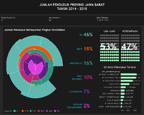 Jumlah Penduduk Provinsi Jawa Barat Tahun 2014 - 2018