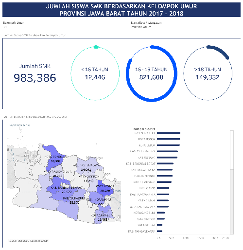 Jumlah Siswa Smk Provinsi Jawa Barat Tahun 2017 - 2018