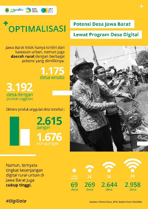 Optimalisasi Potensi Desa Jawa Barat Lewat Program Desa Digital