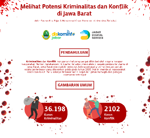 Potensi Kriminalitas dan Konflik di Jawa Barat - JDVF Competition 2022