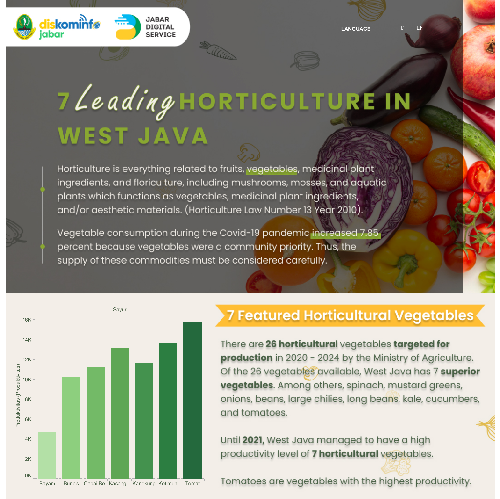 7 Sayuran Hortikultura Unggulan di Jawa Barat - JDVF Competition 2022