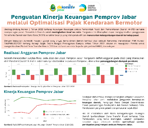 Penguatan Kinerja Keuangan Pemprov Jabar melalui Optimalisasi Pajak Kendaraan Bermotor Pemprov Jawa Barat - JDVF Competition 2022