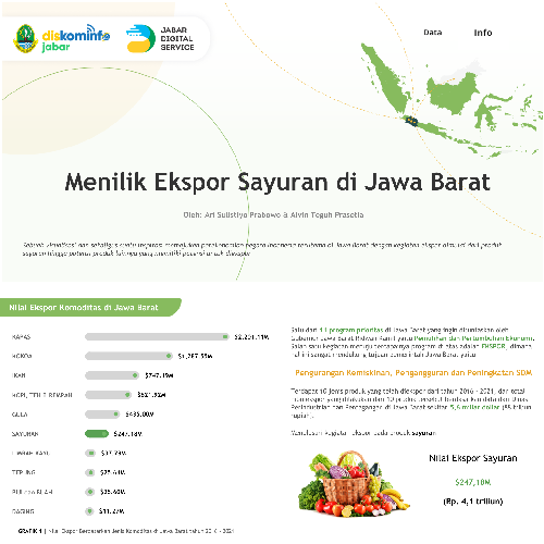 Menilik Ekspor Sayuran di Jawa Barat - JDVF Competition 2022