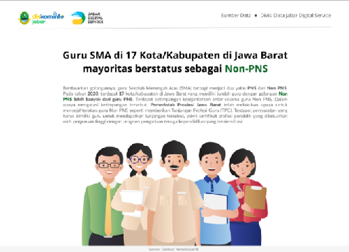 Golongan Guru Sekolah Menengah Atas (SMA) di Jawa Barat Tahun 2020