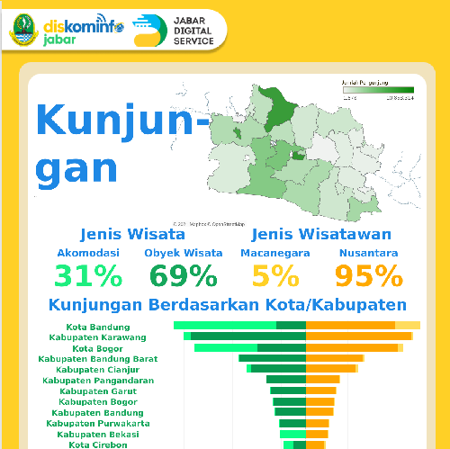 Kunjungan Wisatawan Di Provinsi Jawa Barat Tahun 2018